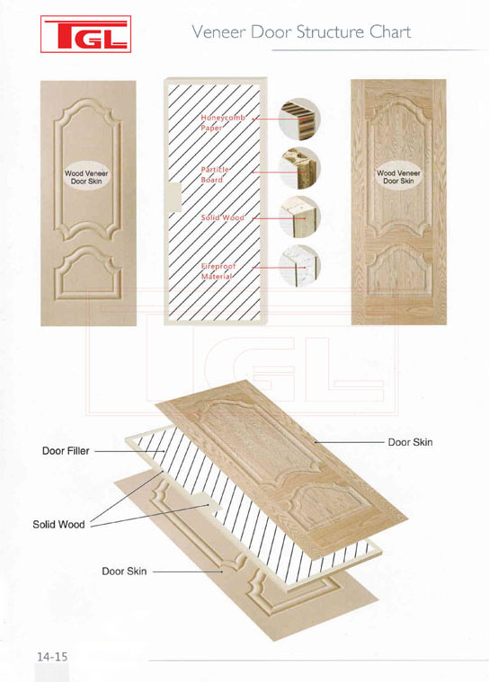 Tấm da cửa HDF Veneer - HDF Door Skin