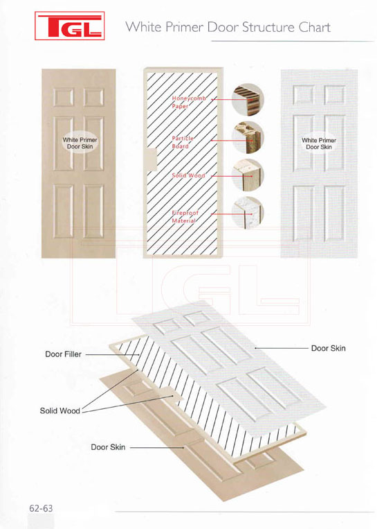 Tấm da cửa HDF Veneer - HDF Door Skin